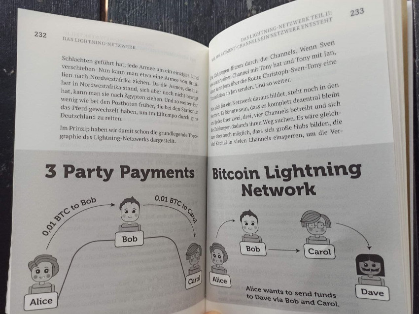 Beispielseite aus dem Bitcoin-Kompendium Beispielseite aus dem Bitcoin-Kompendium